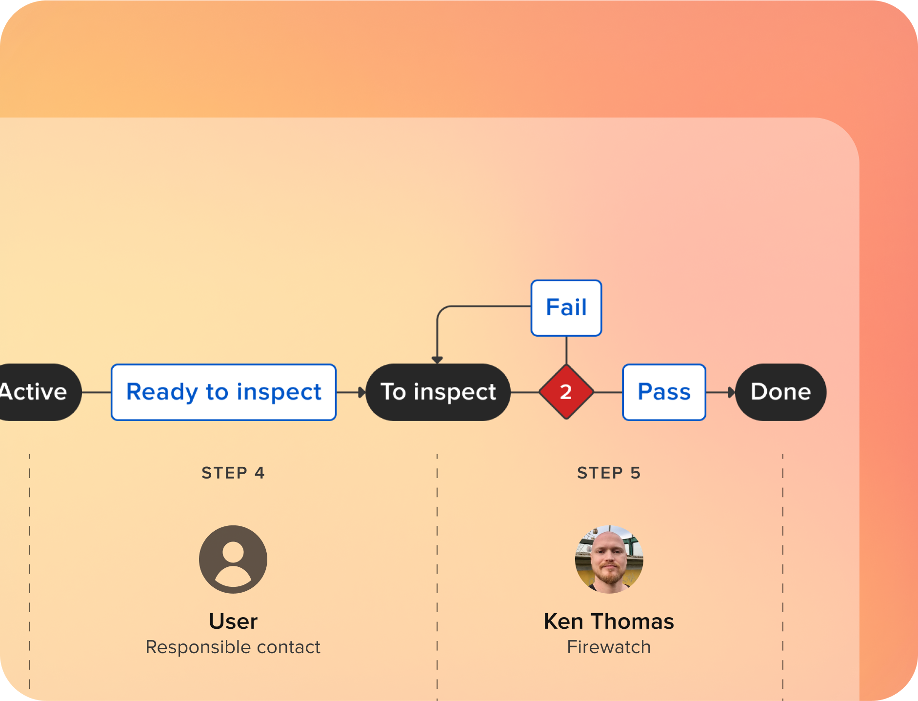 customizeable-workflows